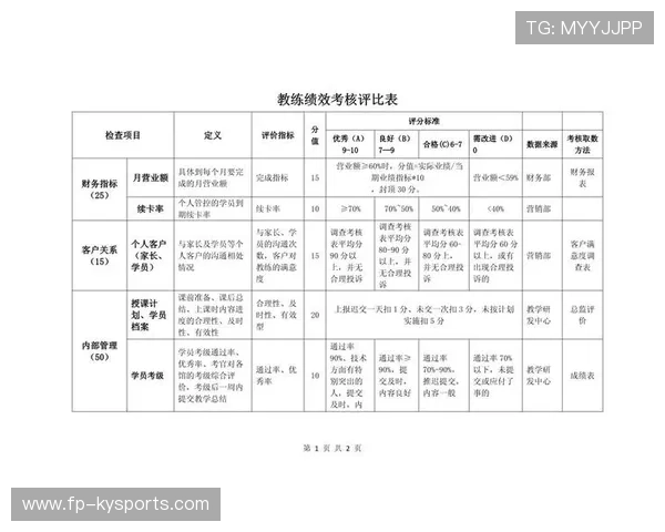 琑队如何建立教练组绩效考核体系，教练绩效考核评比